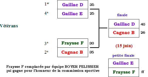 Barrages