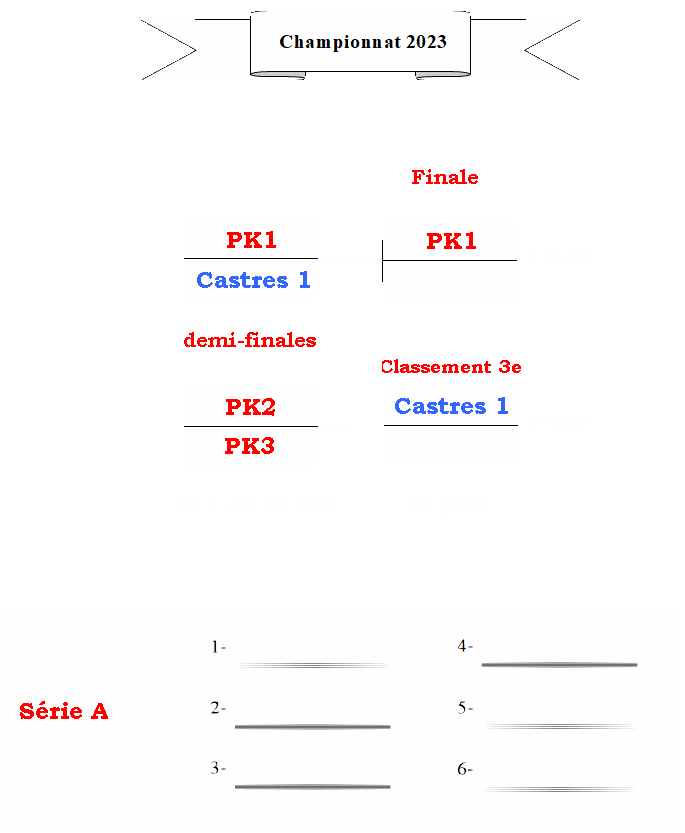 Graphique A
